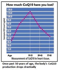 heart atk graph Livewell2u